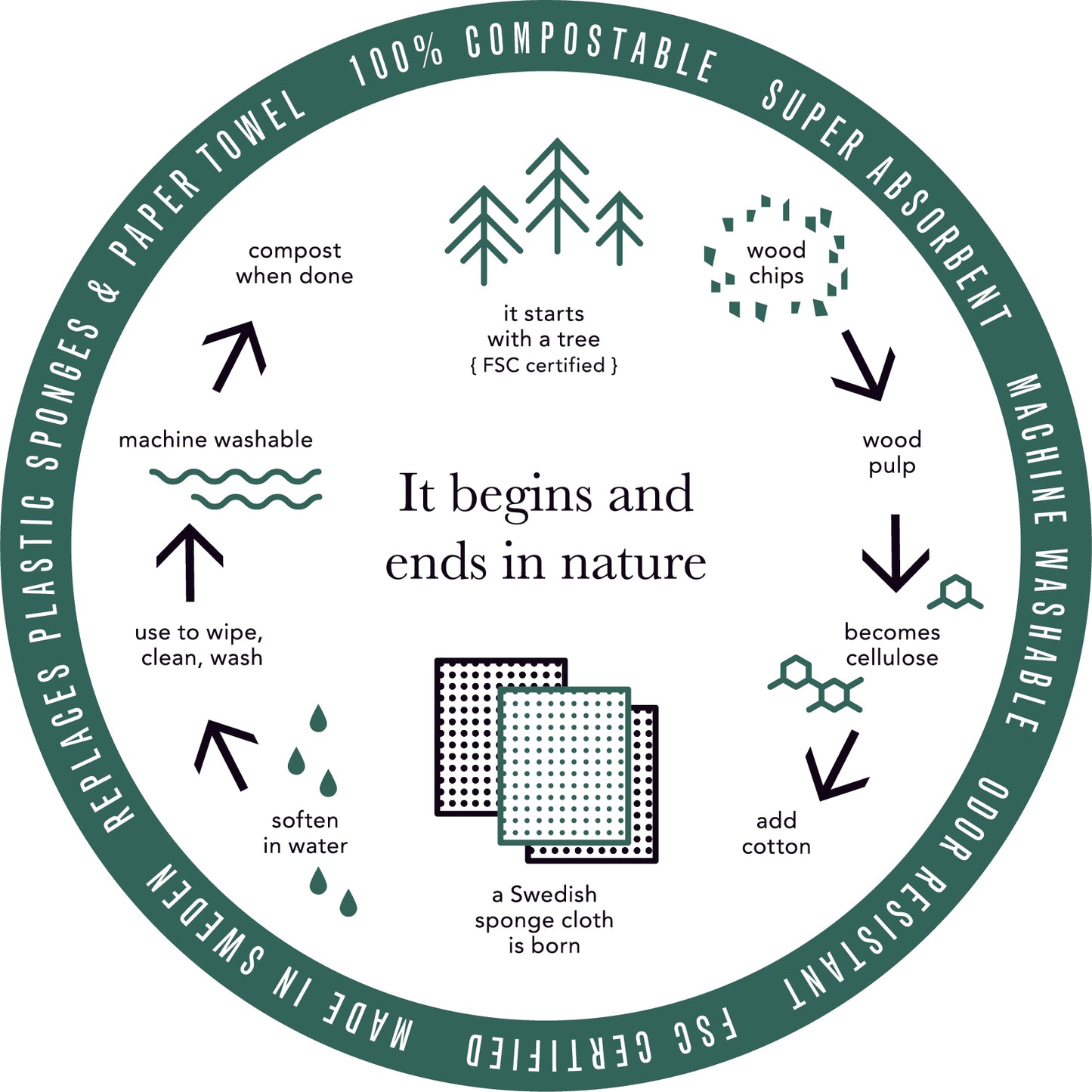 Swedish Dishcloth Rosa